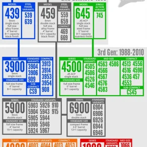 S&W Model Chart for Pistols